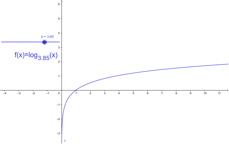 Preview Image GeoGebra