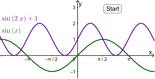 Preview Image GeoGebra