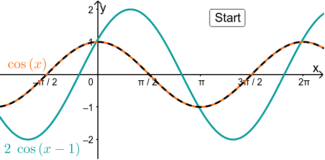 Preview Image GeoGebra