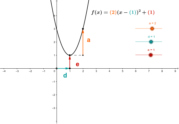 Preview Image GeoGebra