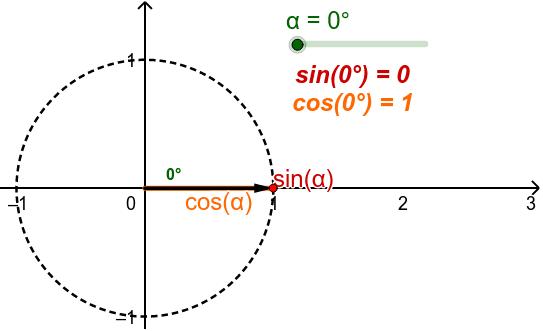 Preview Image GeoGebra